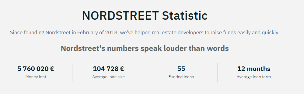 nordstreet stats real estate crowd funding review